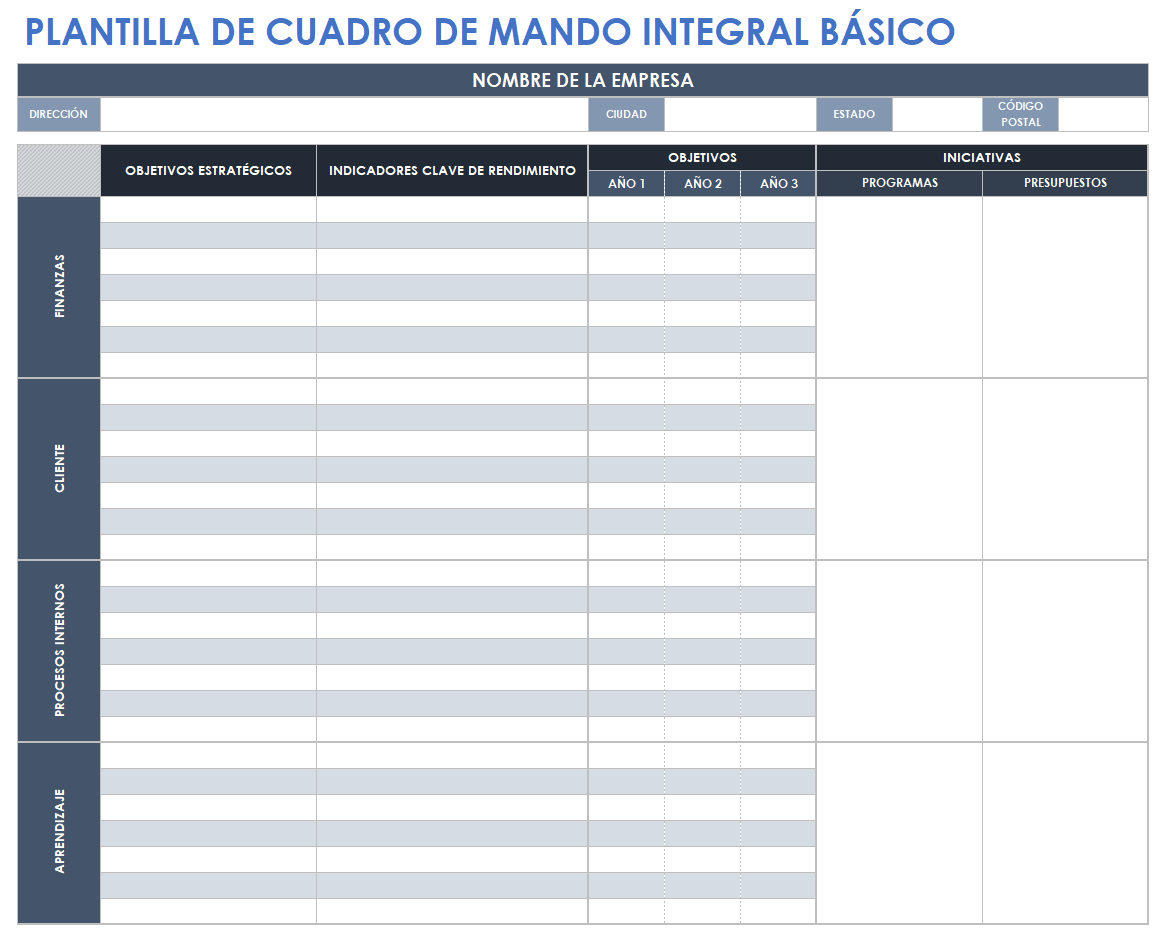 Cuadro de mando integral básico