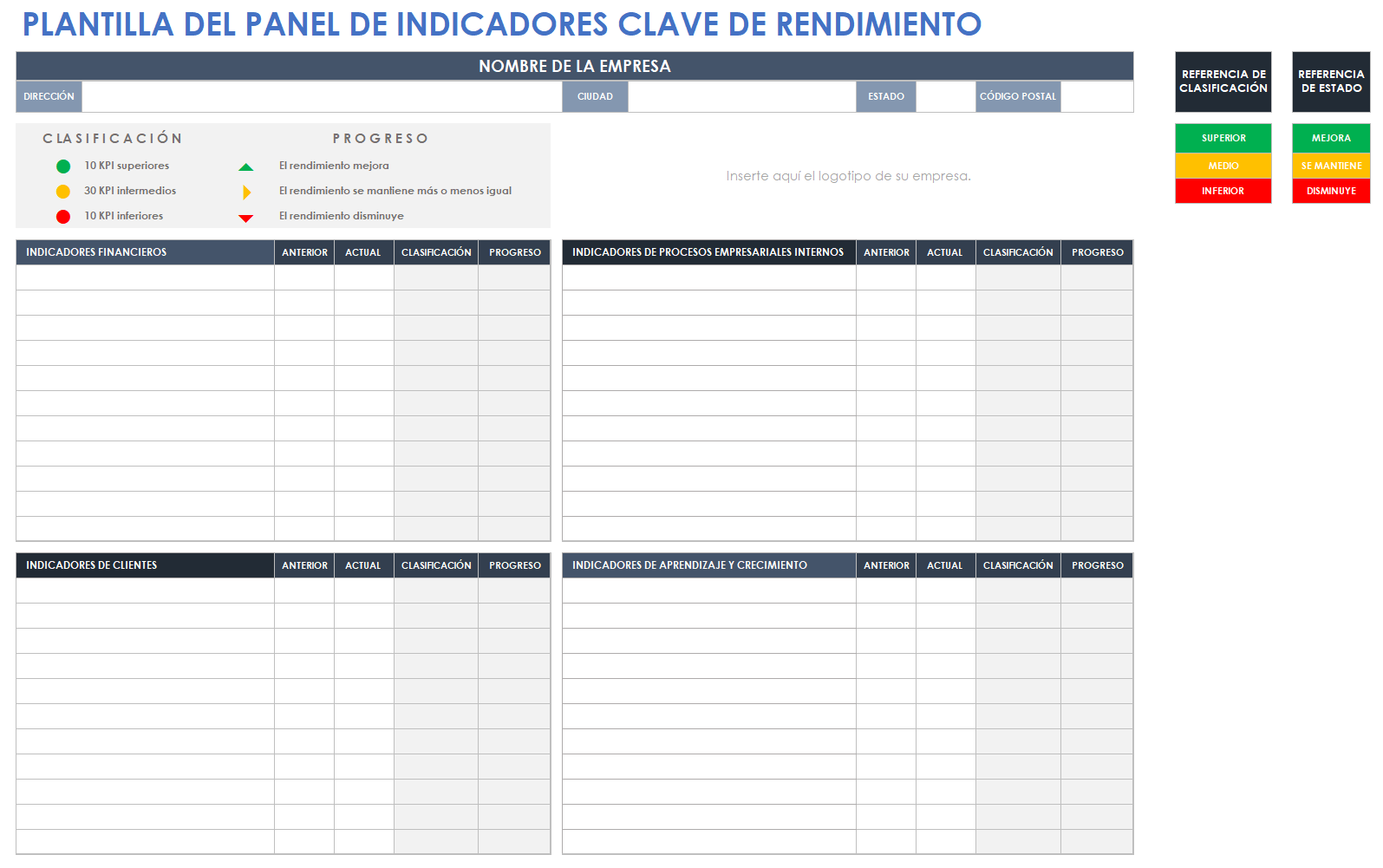 Panel de indicadores clave de rendimiento