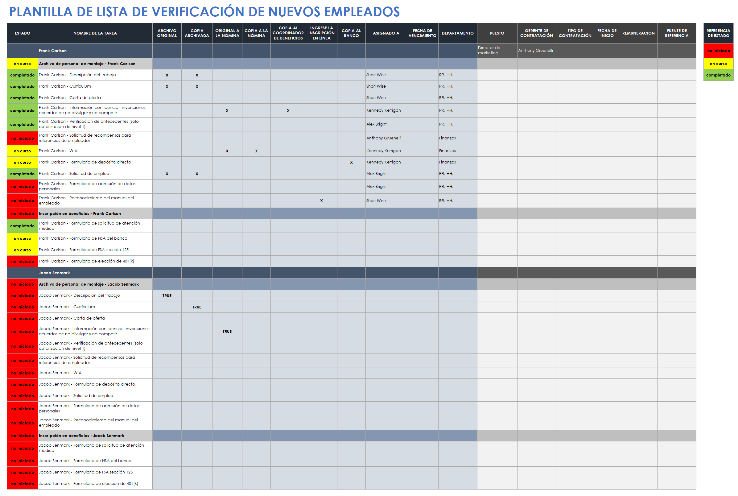 Lista de verificación para nuevas contrataciones