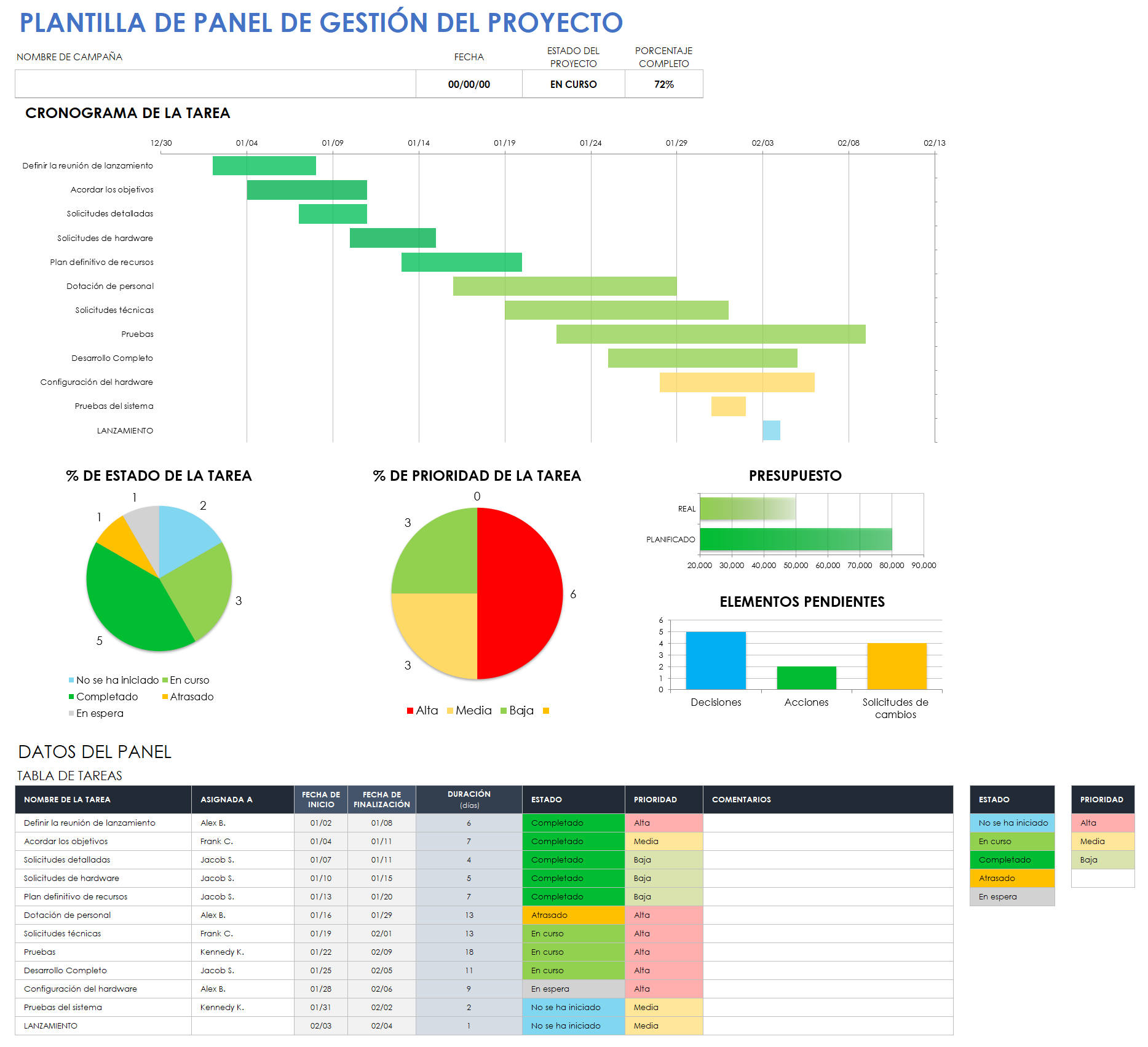 Panel de gestión de proyectos