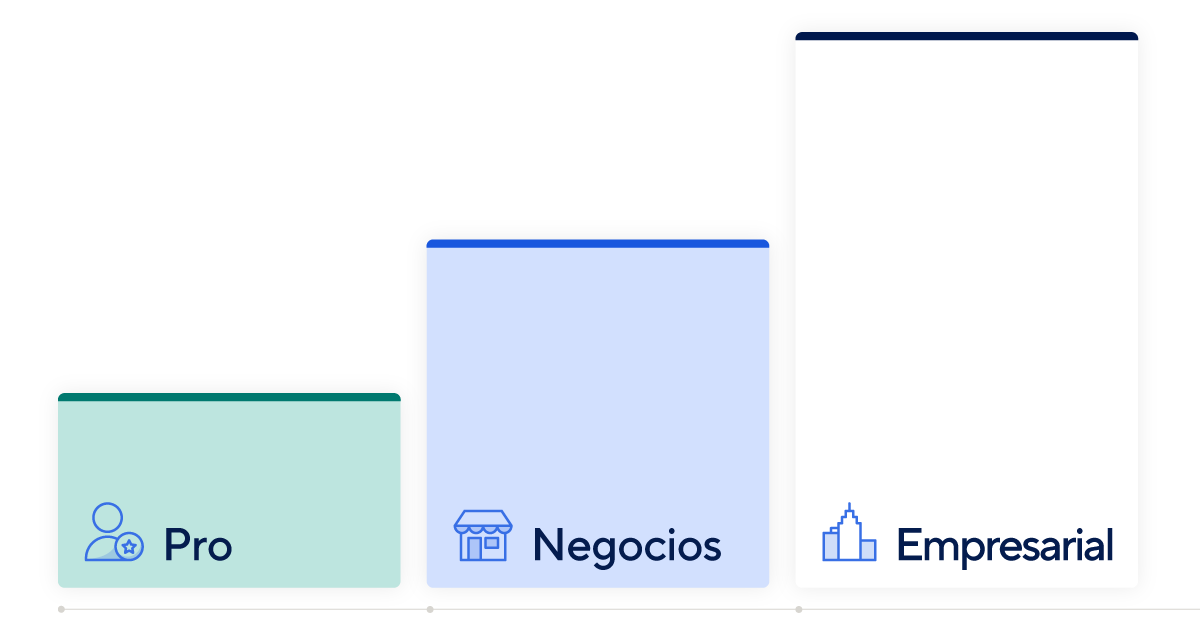 página de precios para dispositivos móviles de la plataforma