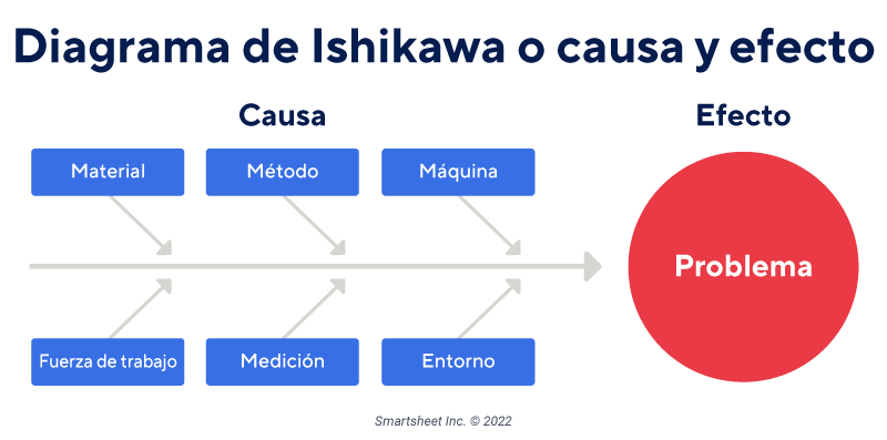 Diagrama de Ishikawa