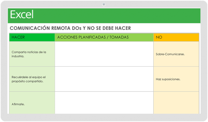 Gráfico de lo que se debe y no se debe hacer en la comunicación remota