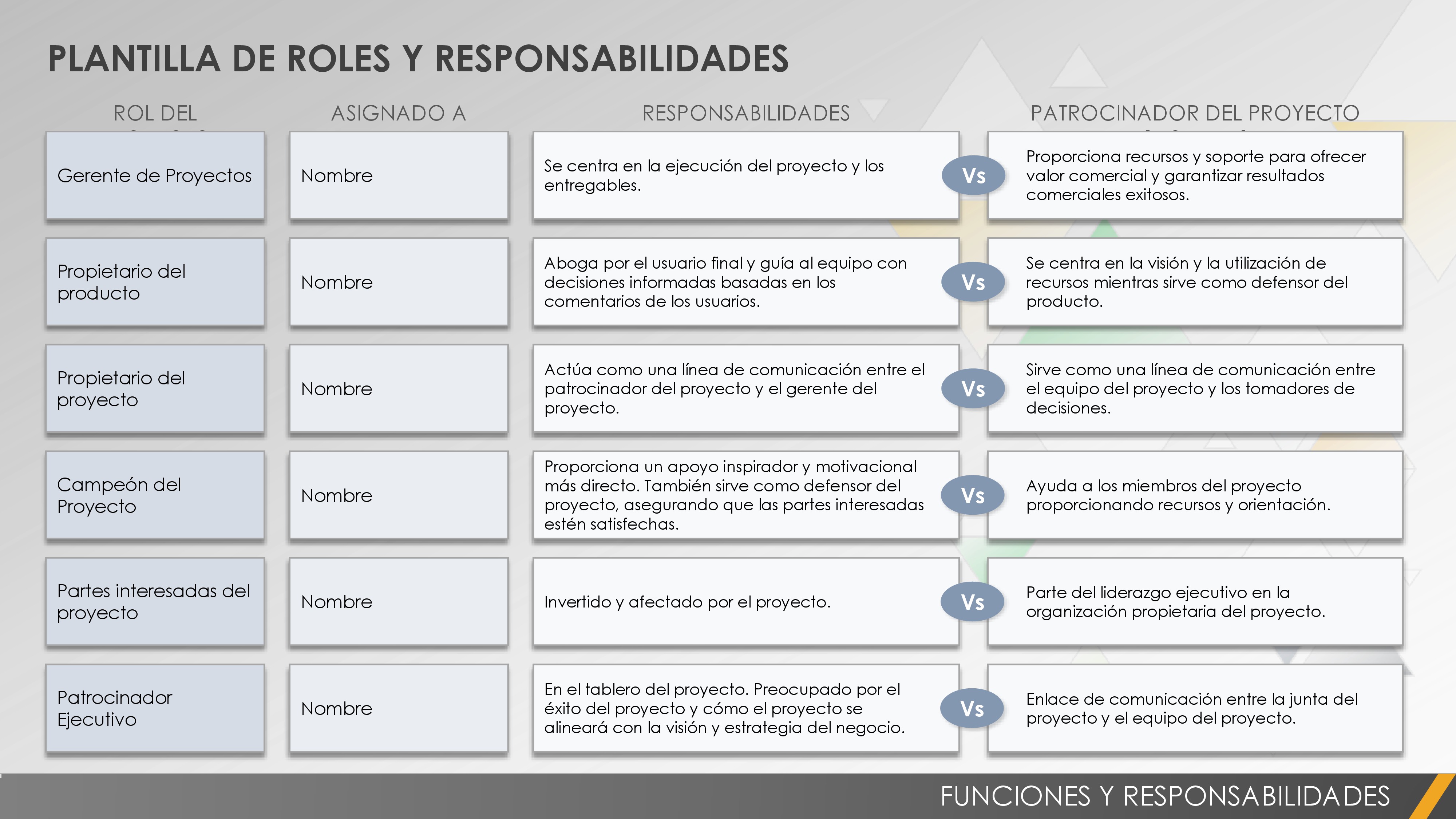  Plantilla de roles y responsabilidades