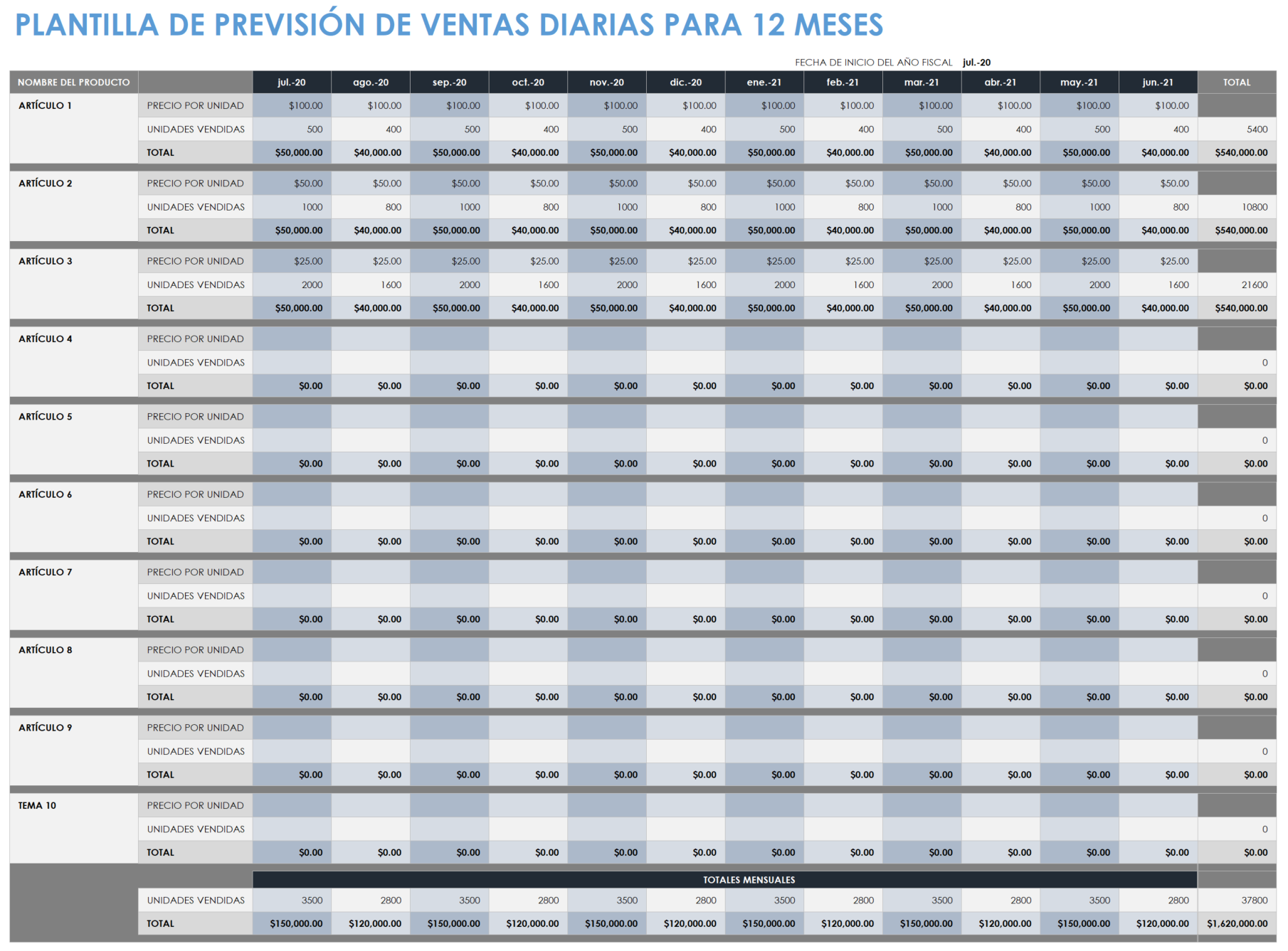 Pronóstico de ventas