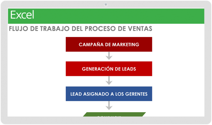 Plantilla de Flujo de Trabajo Del Proceso de Ventas