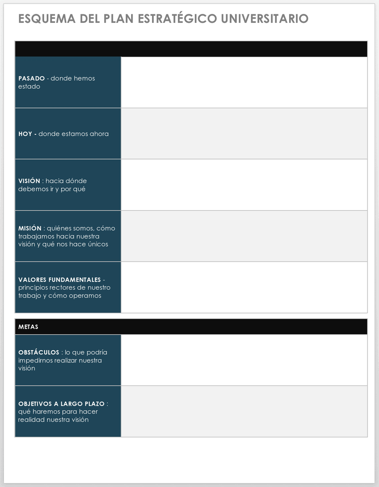  Plantilla de esquema del plan estratégico de la universidad