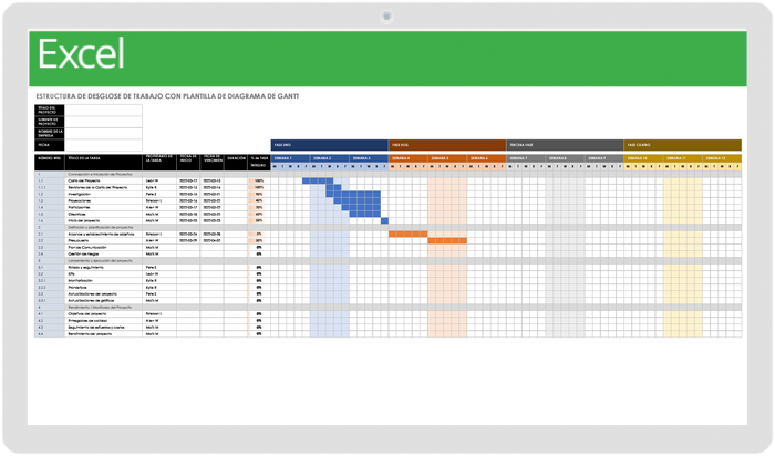 EDT CON DIAGRAMA DE GANTT