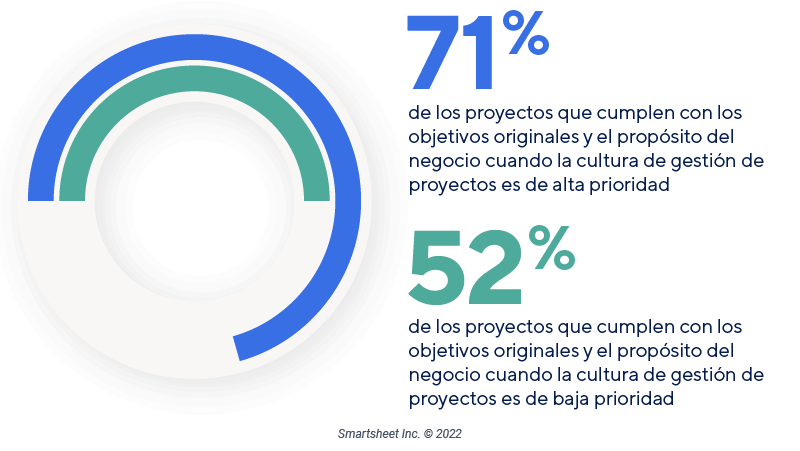 proyecto de estadísticas pulso de la profesión PMI